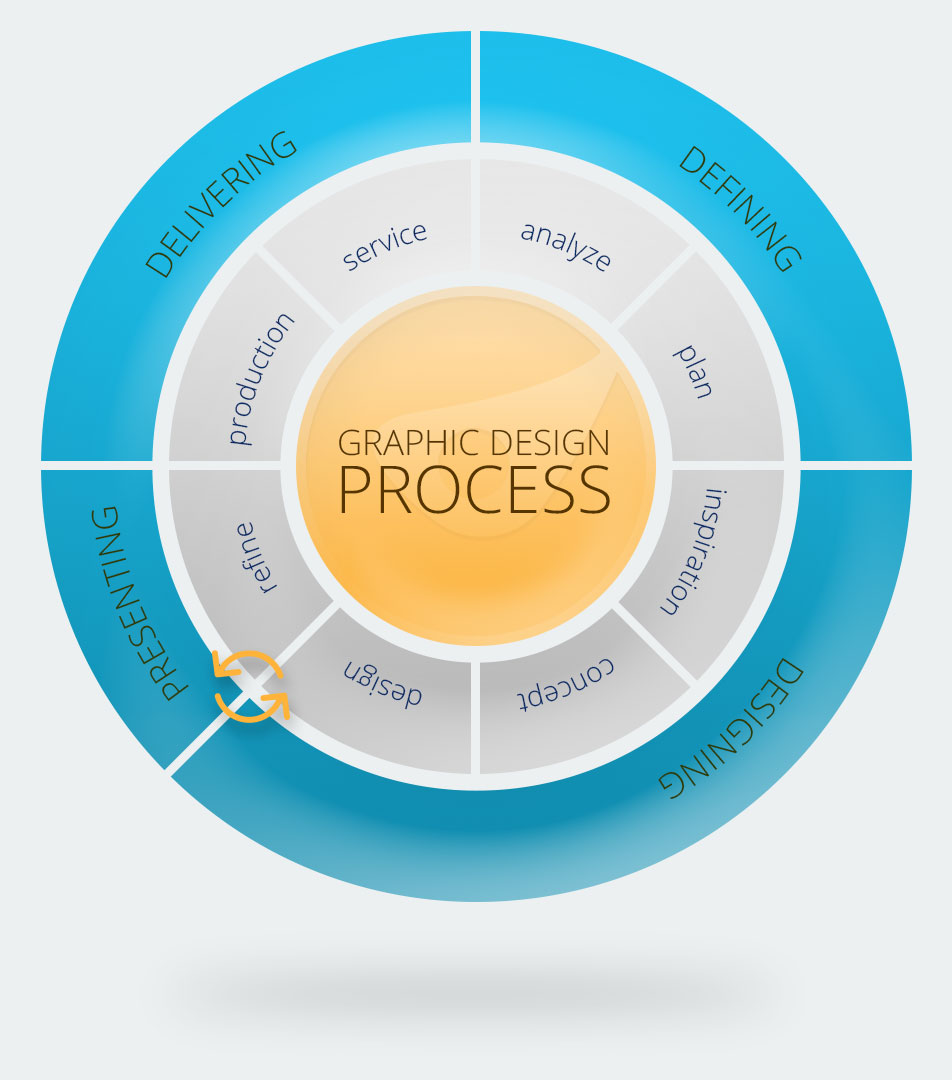 Matcao design process
